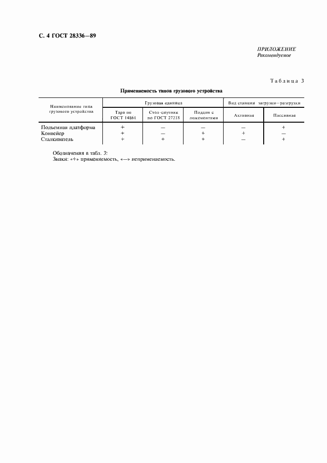 Страница 5 ГОСТ 28336-89