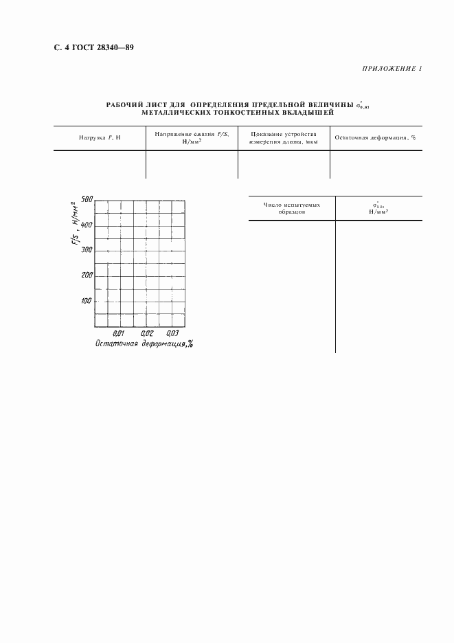 Страница 5 ГОСТ 28340-89
