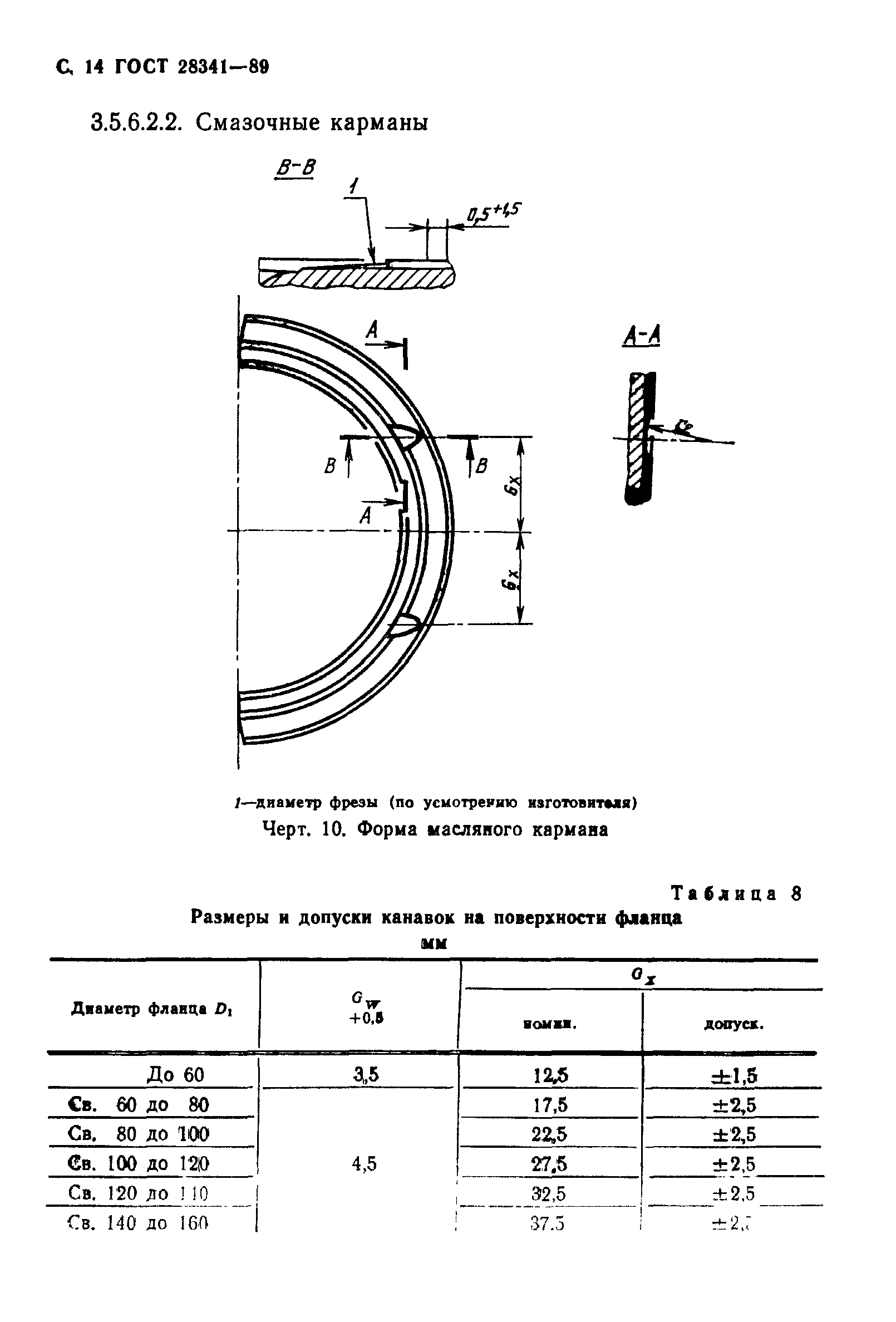 Страница 15 ГОСТ 28341-89