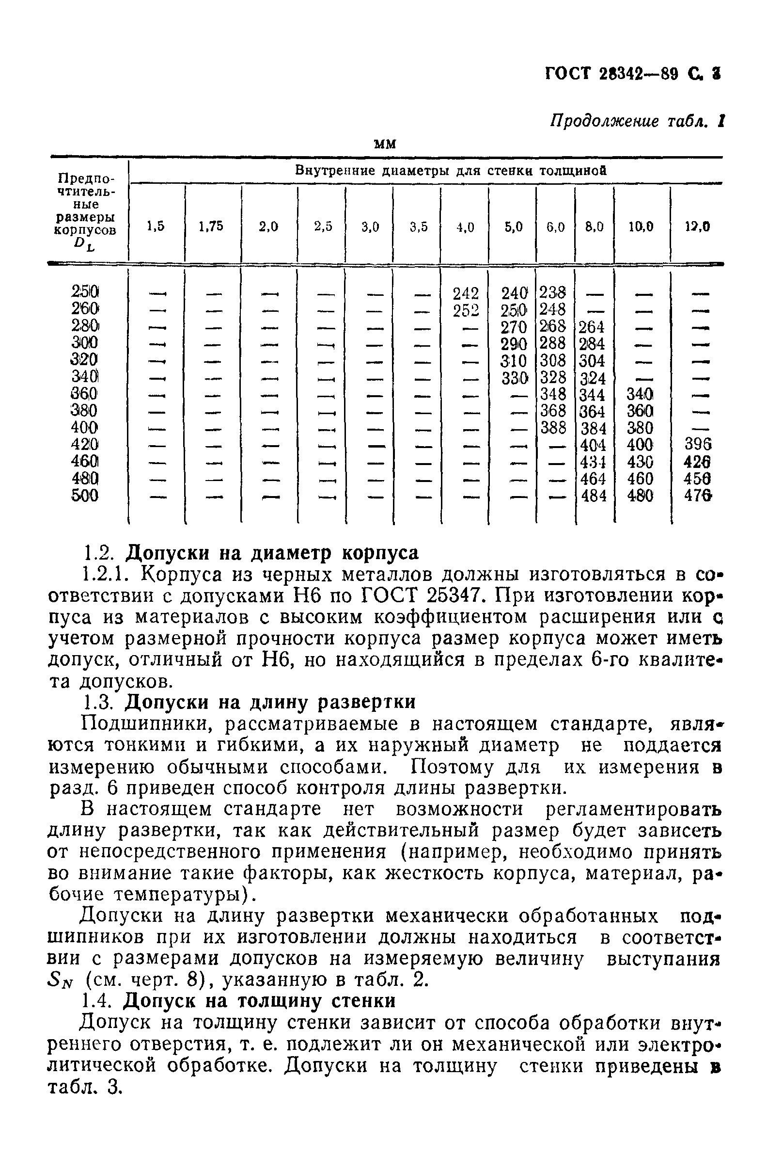 Страница 4 ГОСТ 28342-89