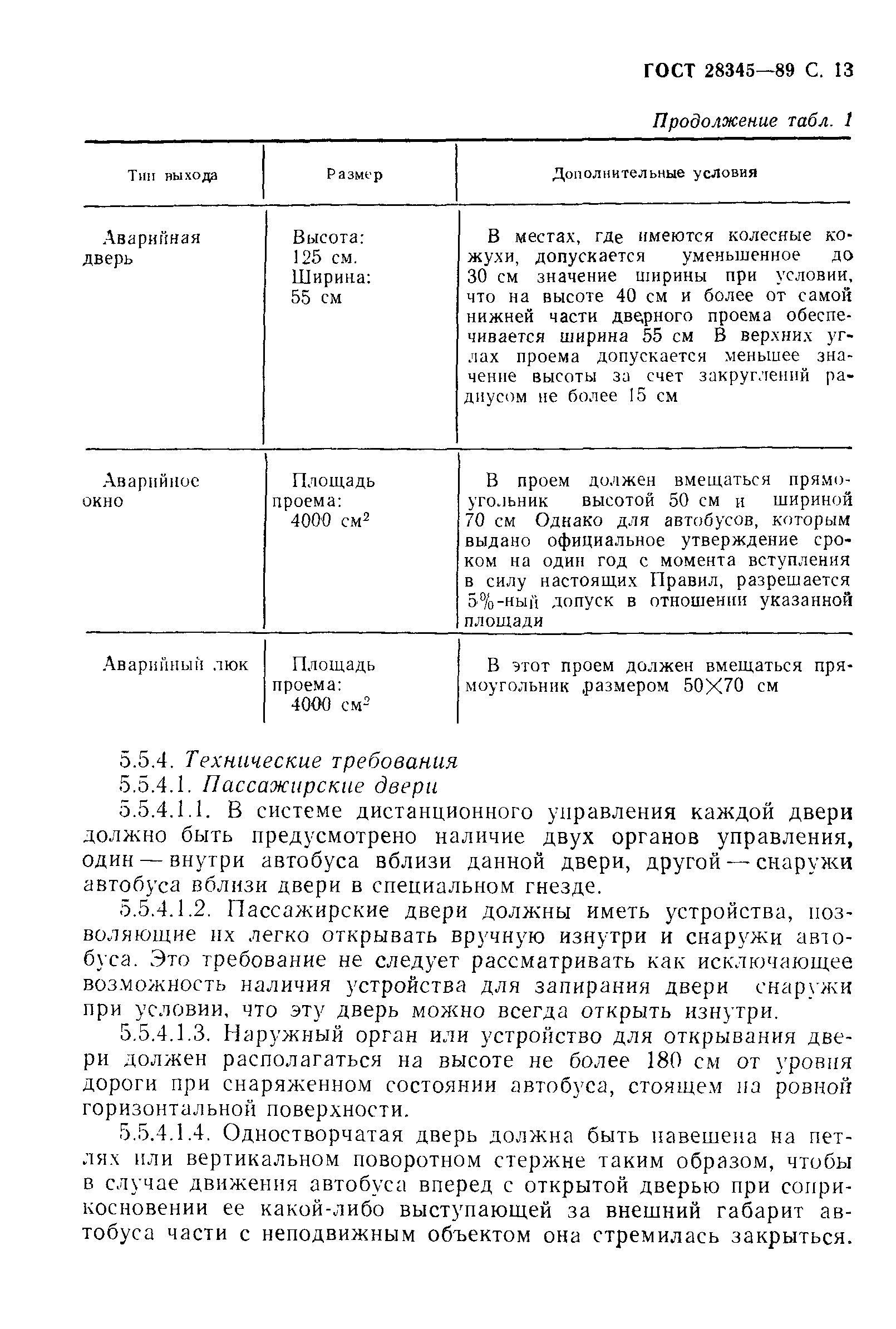 Страница 14 ГОСТ 28345-89