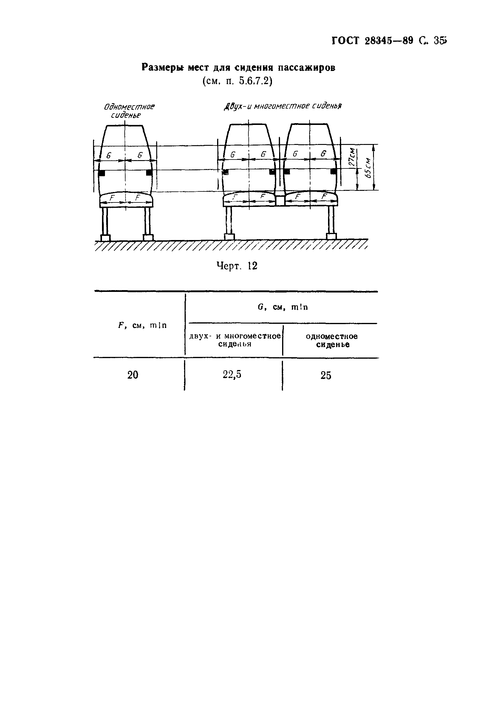 Страница 36 ГОСТ 28345-89
