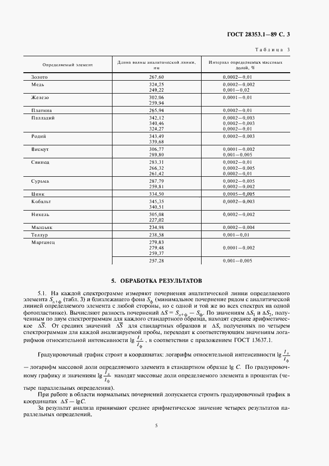 Страница 3 ГОСТ 28353.1-89