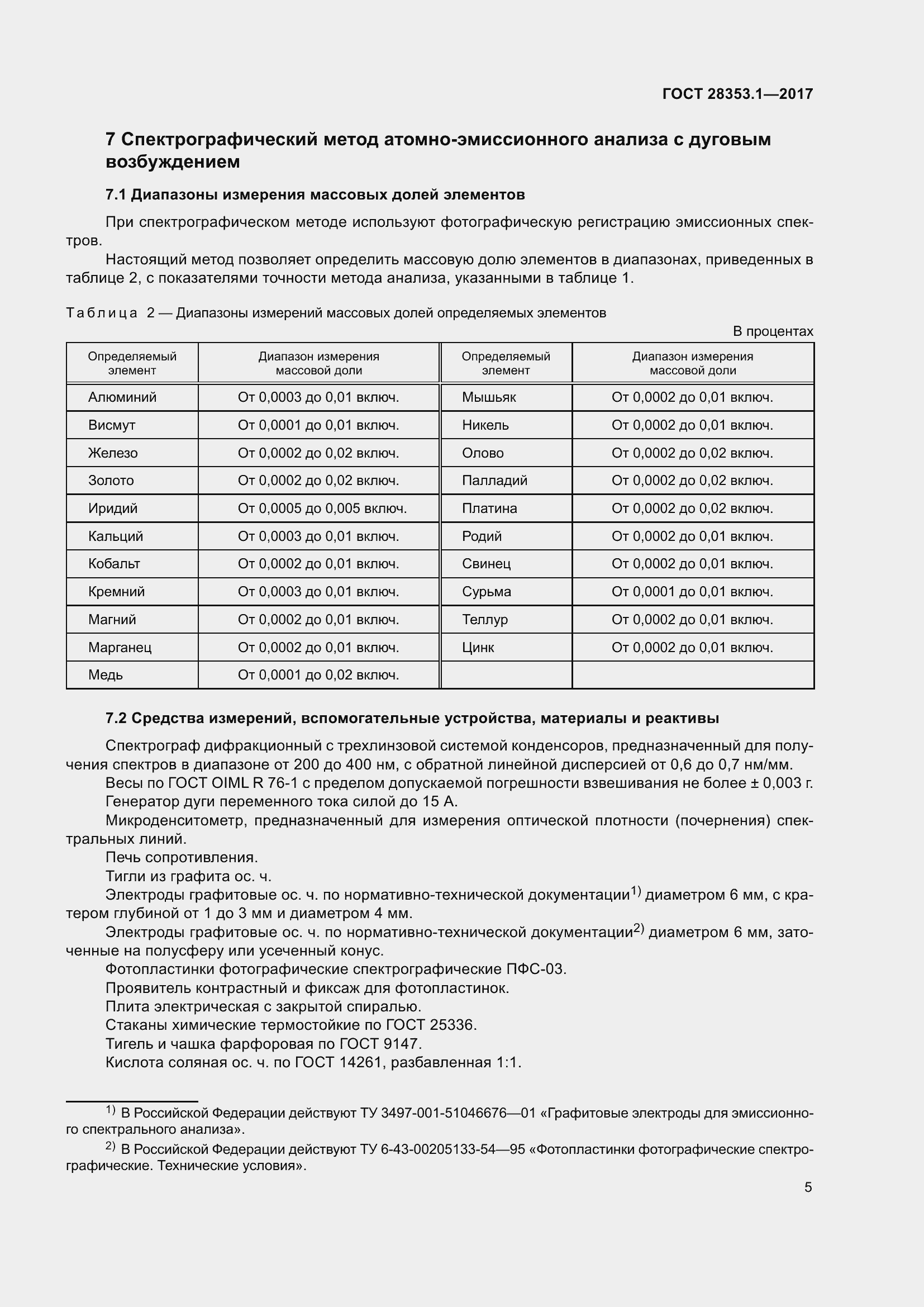 Страница 11 ГОСТ 28353.1-2017