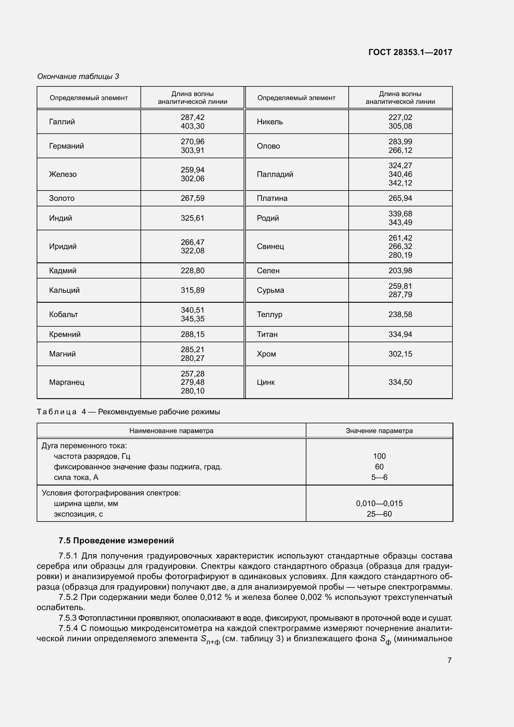 Страница 13 ГОСТ 28353.1-2017