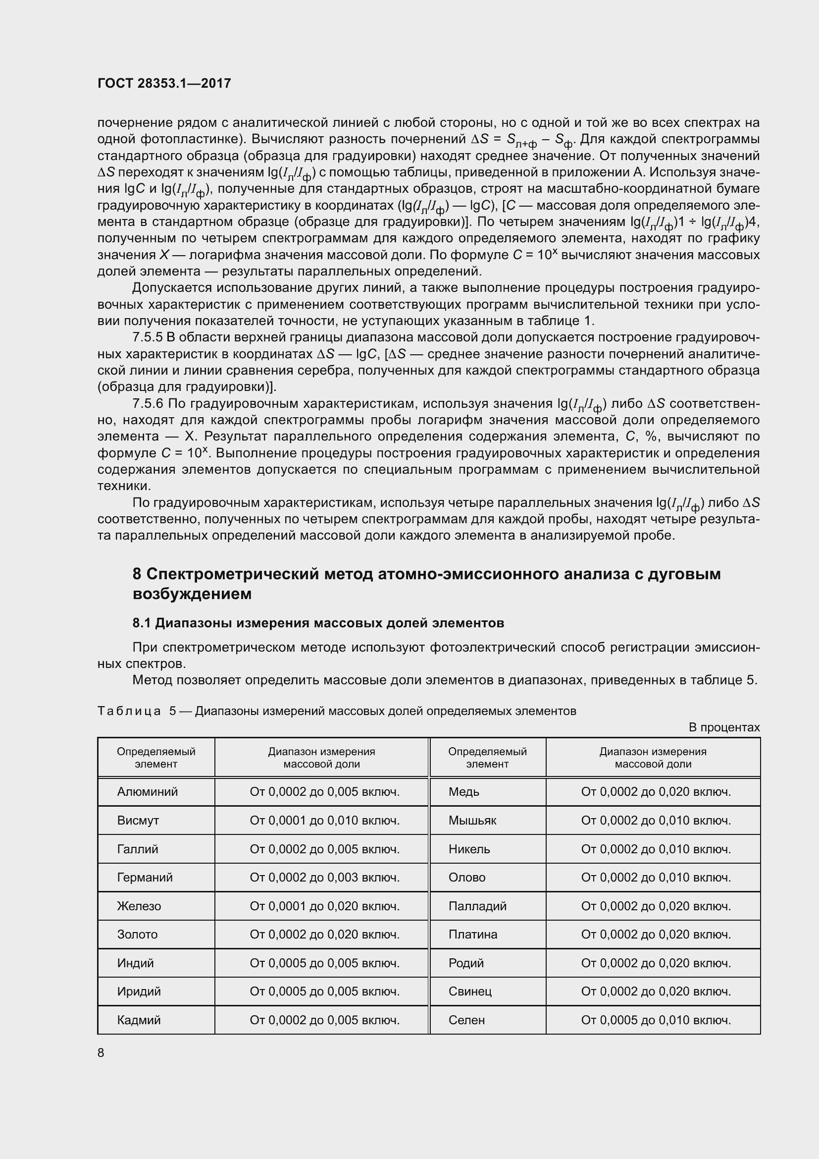 Страница 14 ГОСТ 28353.1-2017