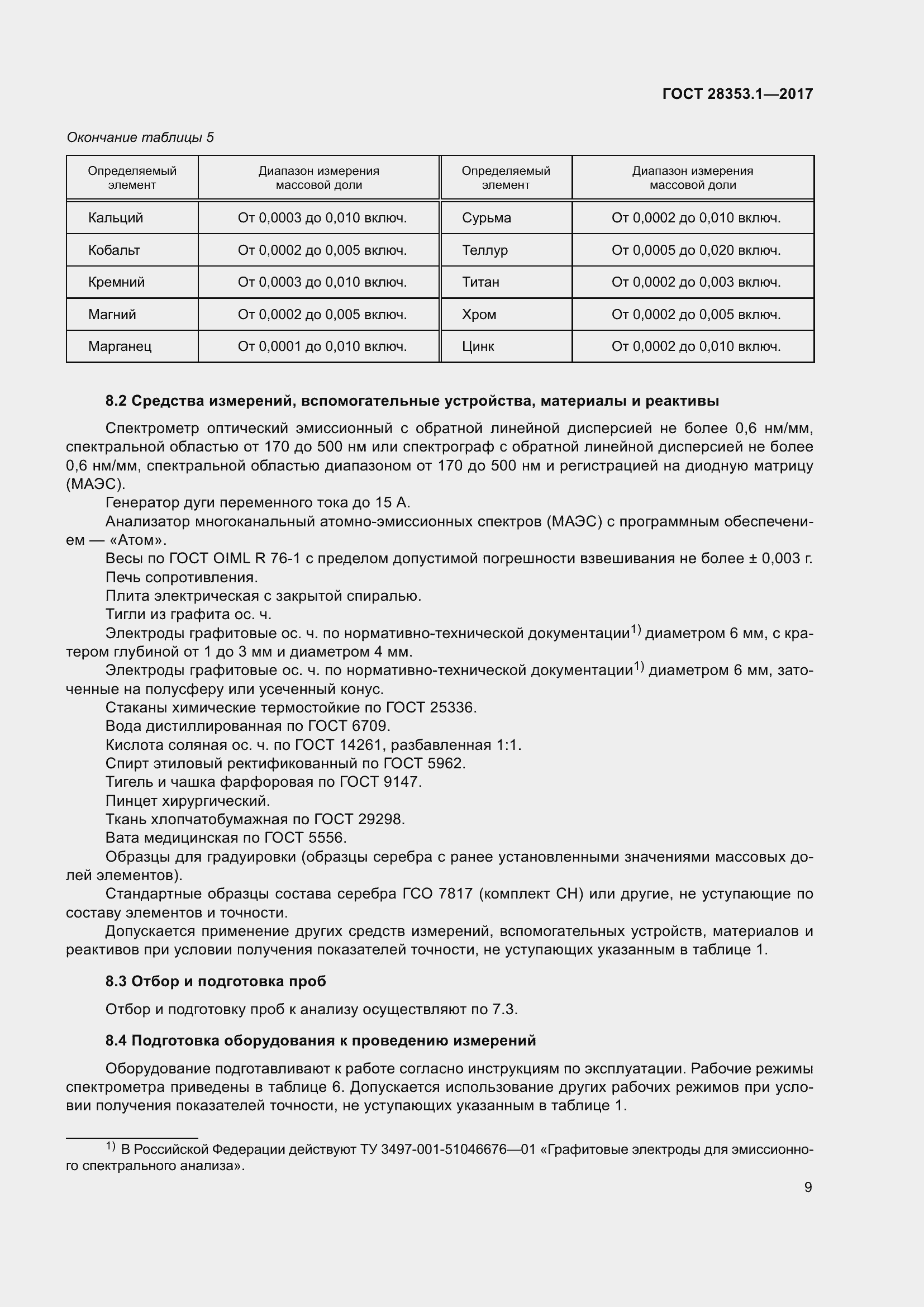 Страница 15 ГОСТ 28353.1-2017