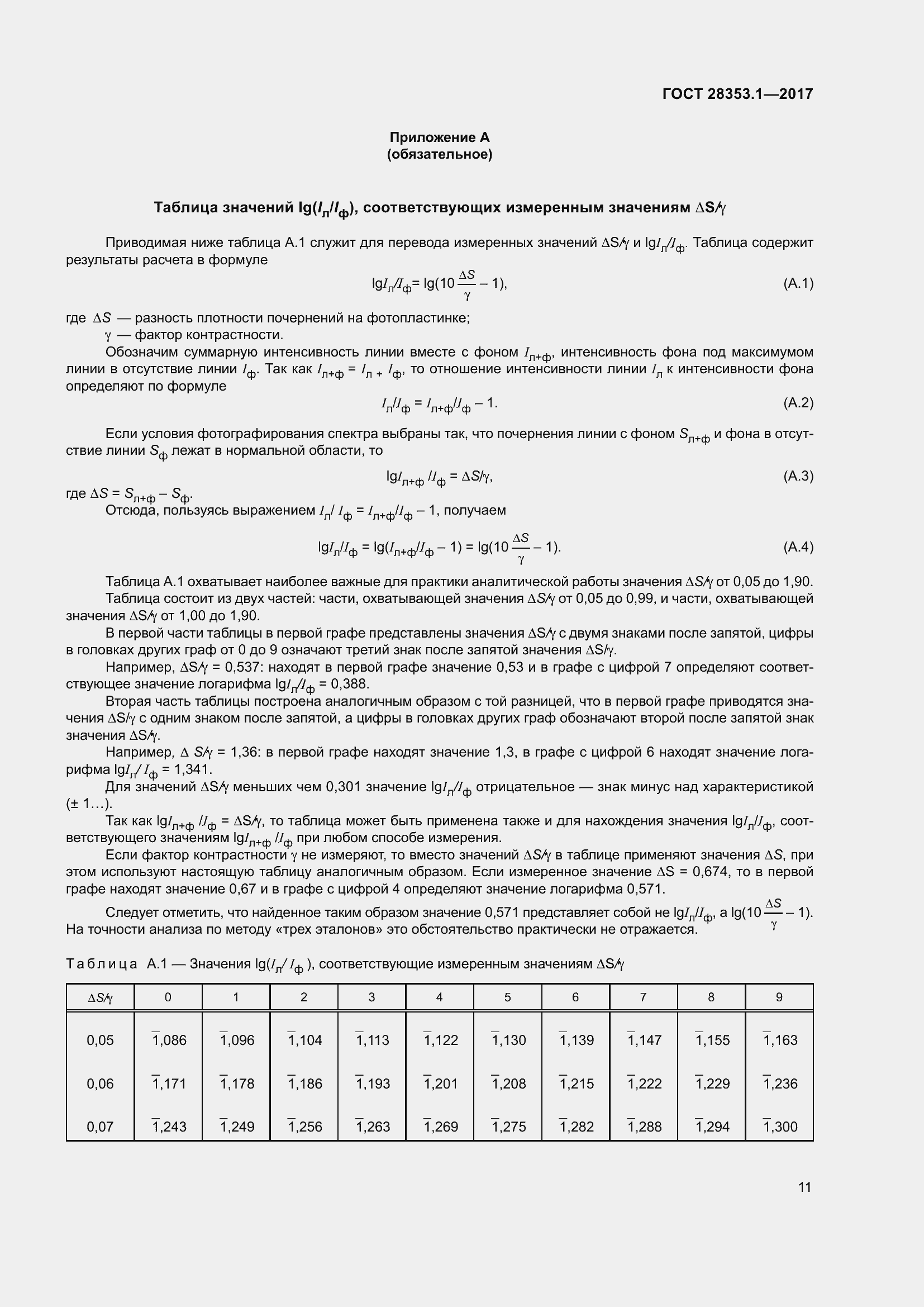 Страница 17 ГОСТ 28353.1-2017
