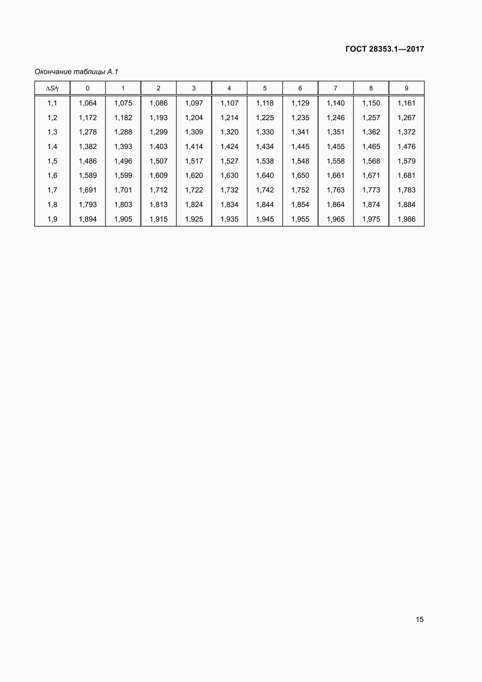 Страница 21 ГОСТ 28353.1-2017
