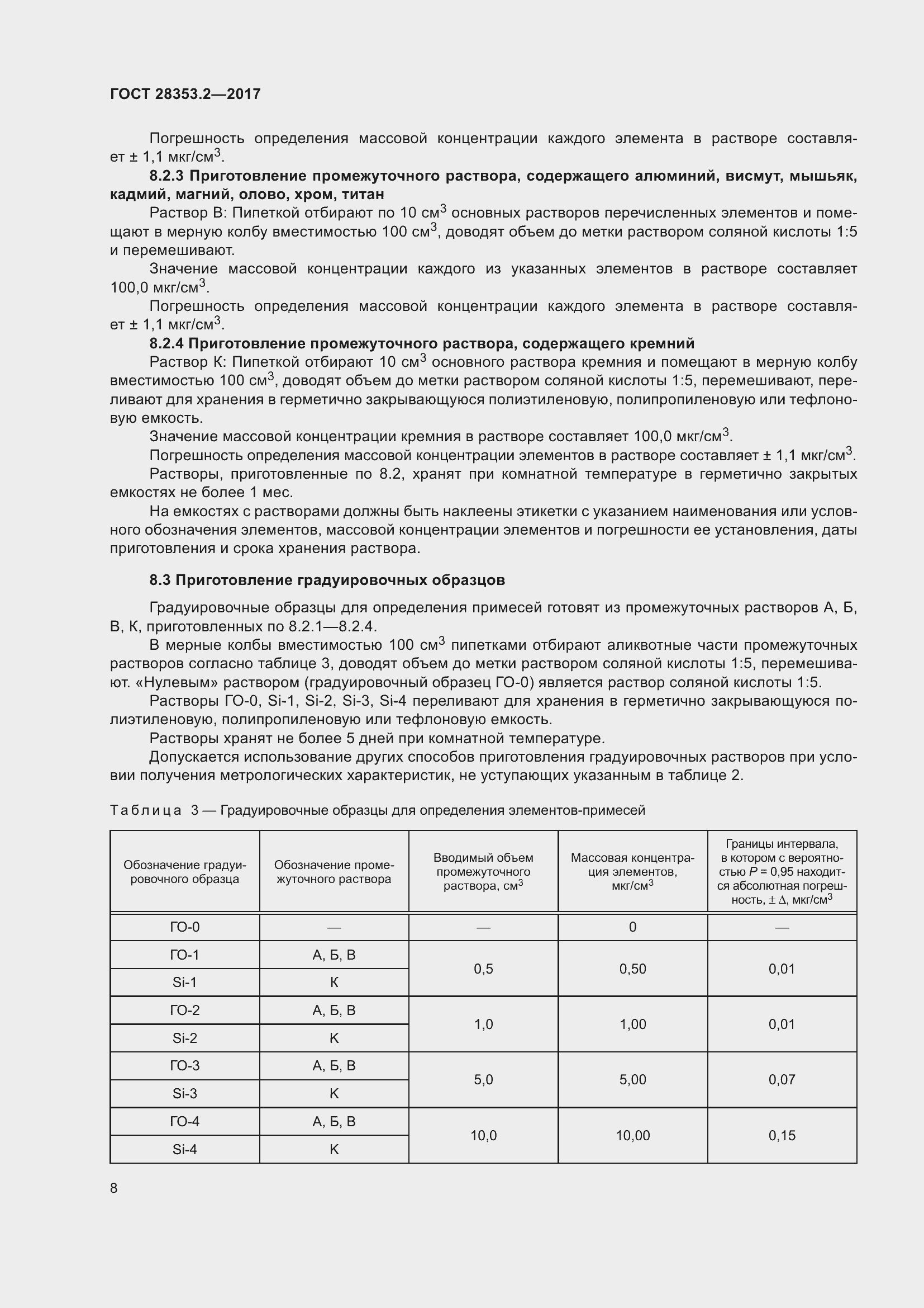 Страница 14 ГОСТ 28353.2-2017