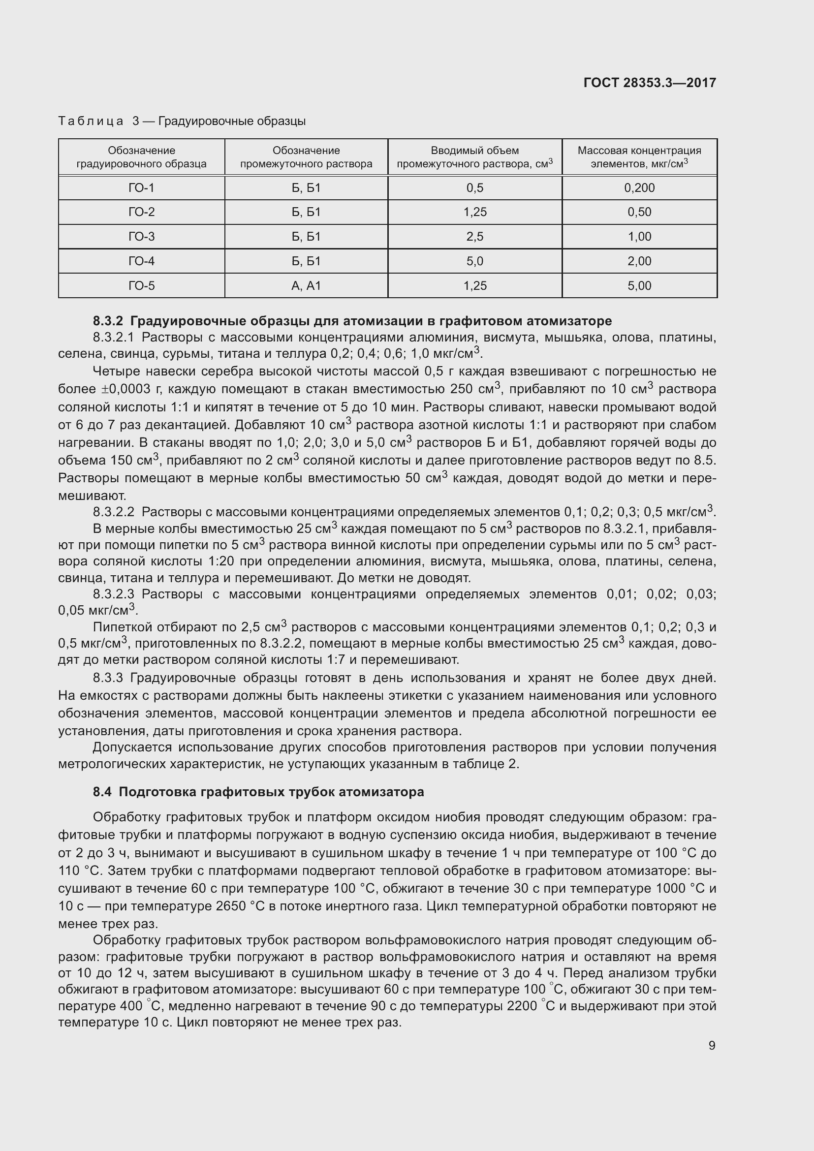 Страница 15 ГОСТ 28353.3-2017