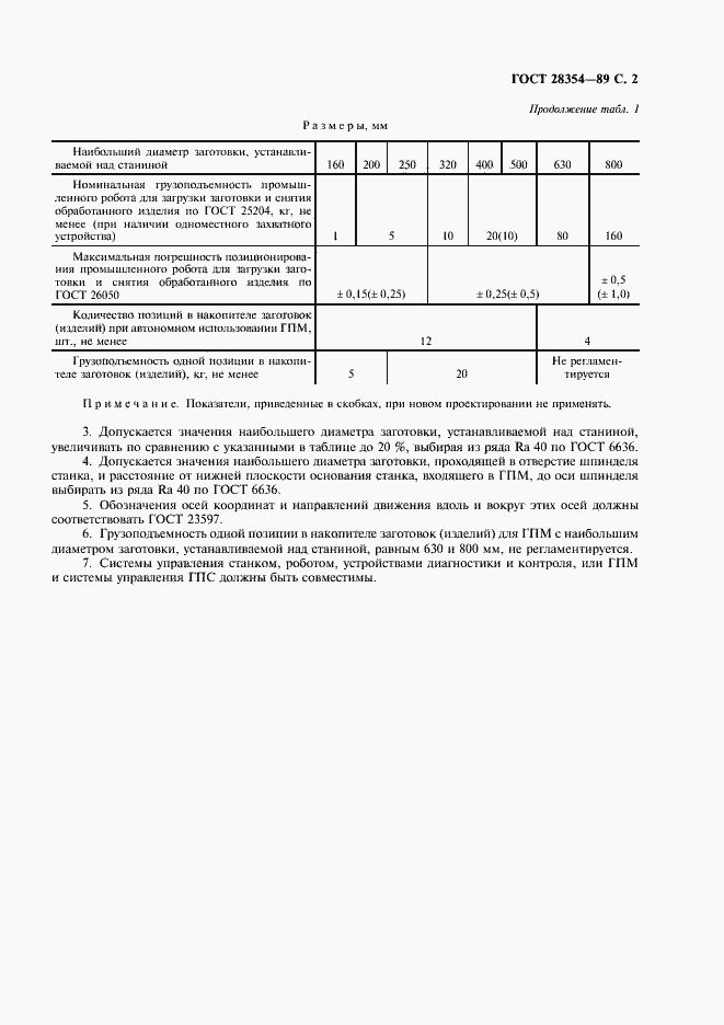 Страница 3 ГОСТ 28354-89