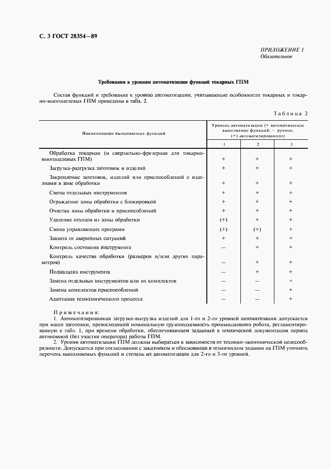 Страница 4 ГОСТ 28354-89