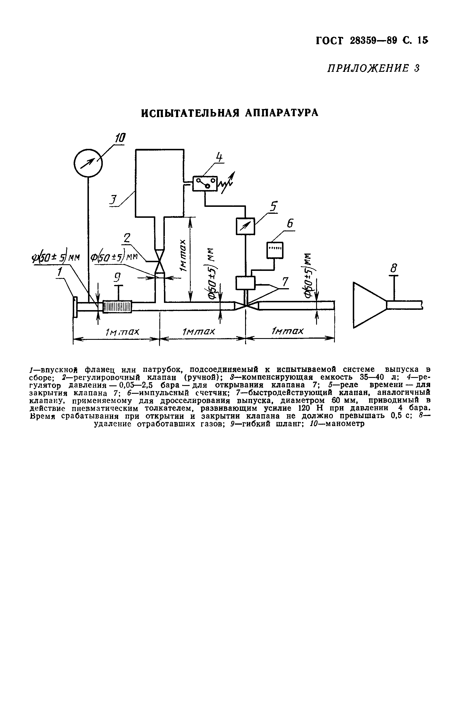 Страница 16 ГОСТ 28359-89