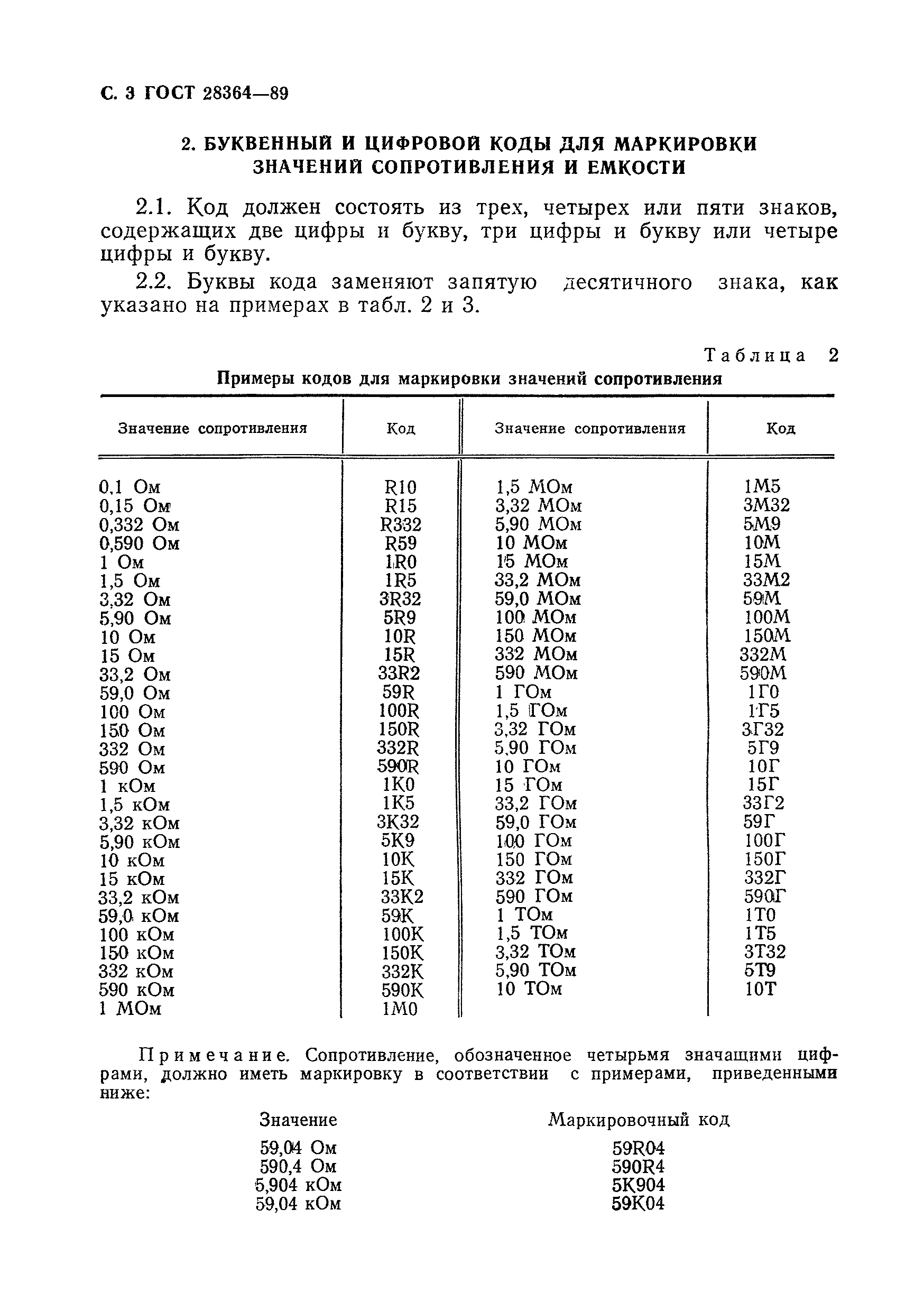Страница 4 ГОСТ 28364-89