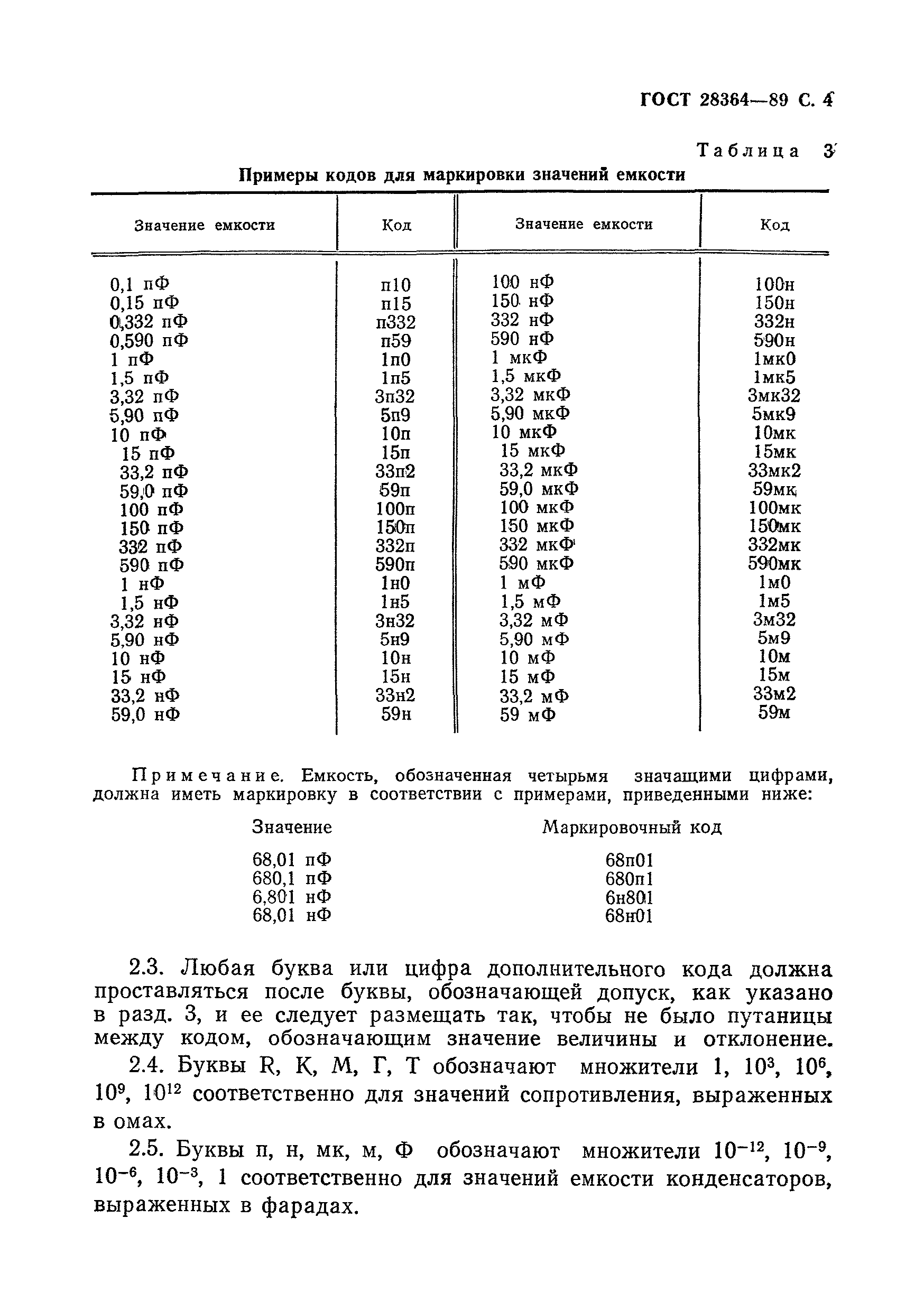 Страница 5 ГОСТ 28364-89