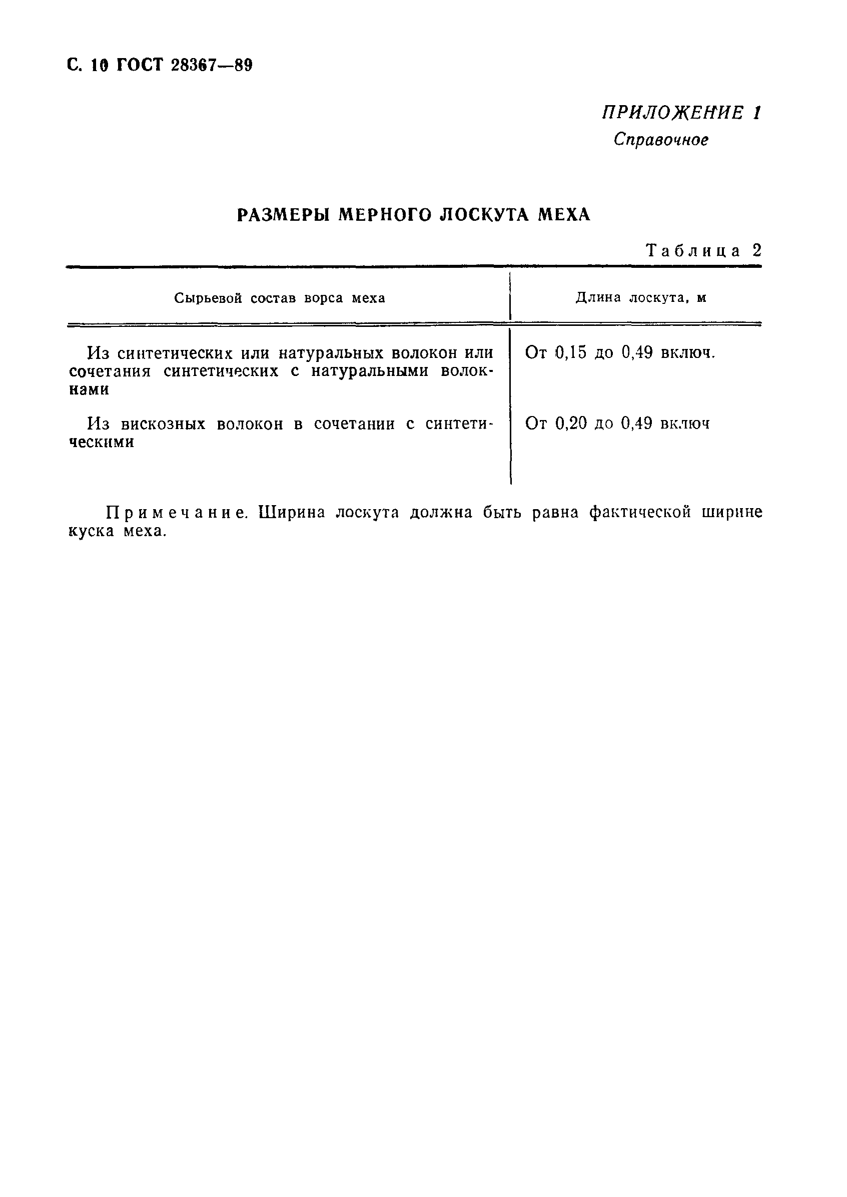 Страница 11 ГОСТ 28367-89