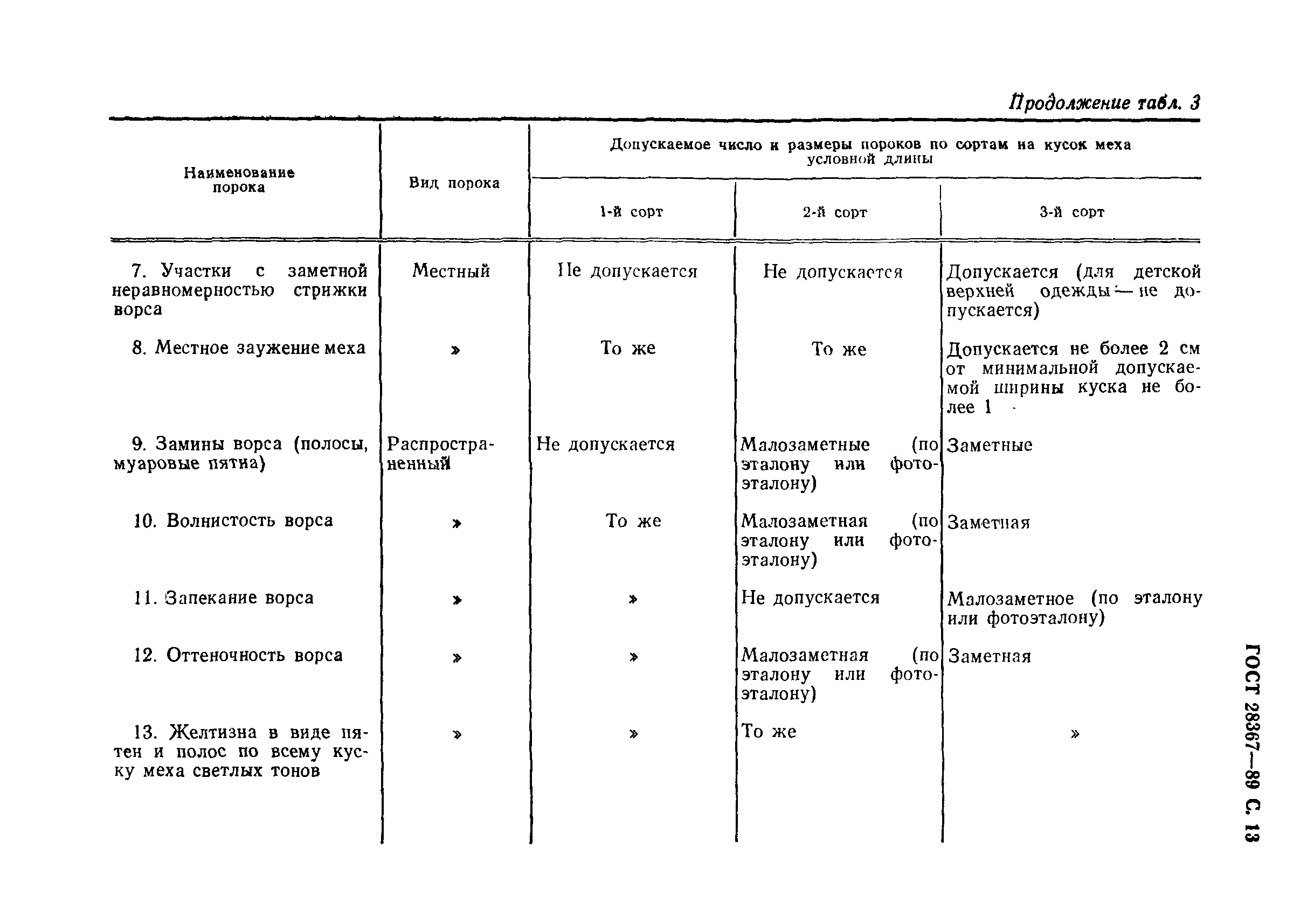 Страница 14 ГОСТ 28367-89