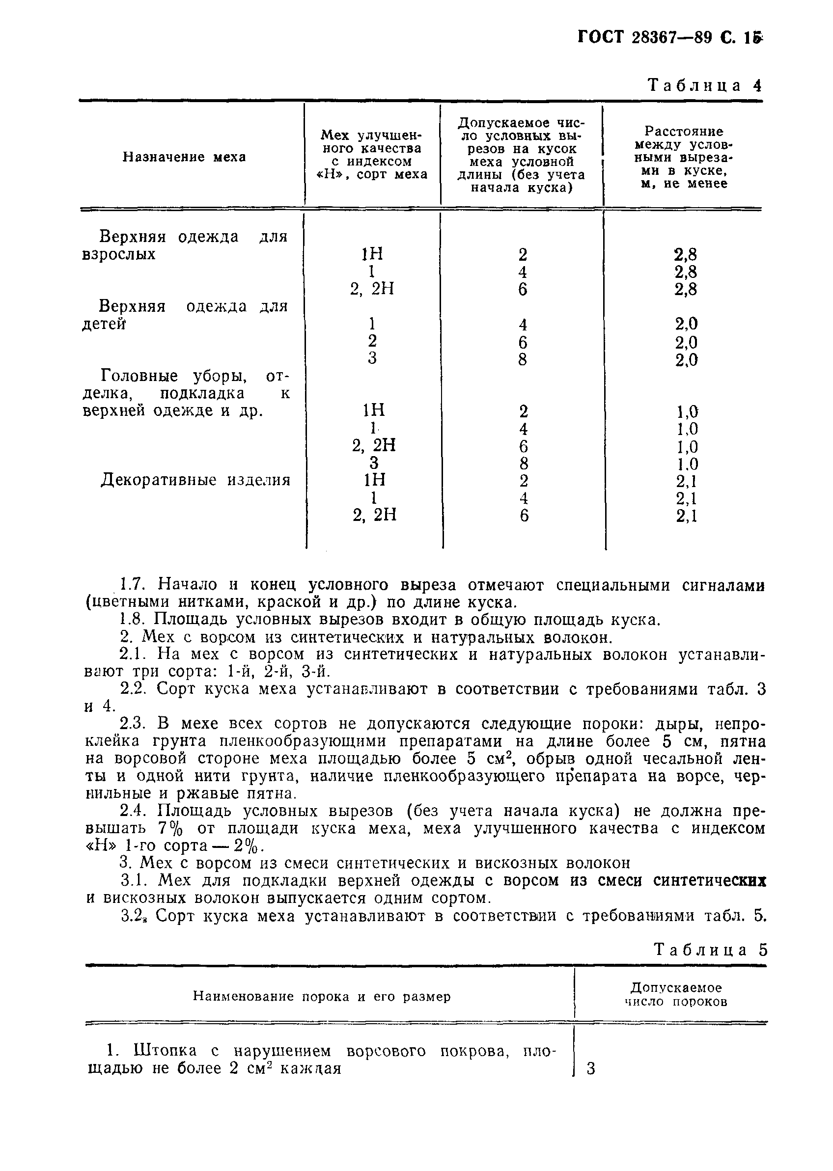 Страница 16 ГОСТ 28367-89