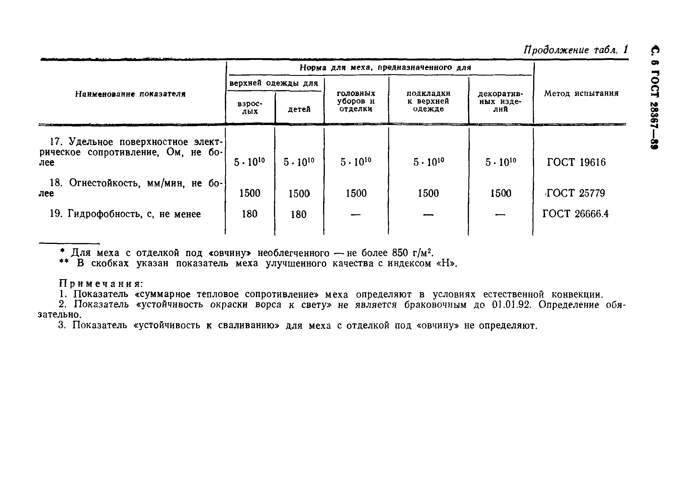 Страница 7 ГОСТ 28367-89