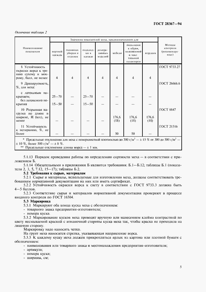 Страница 8 ГОСТ 28367-94