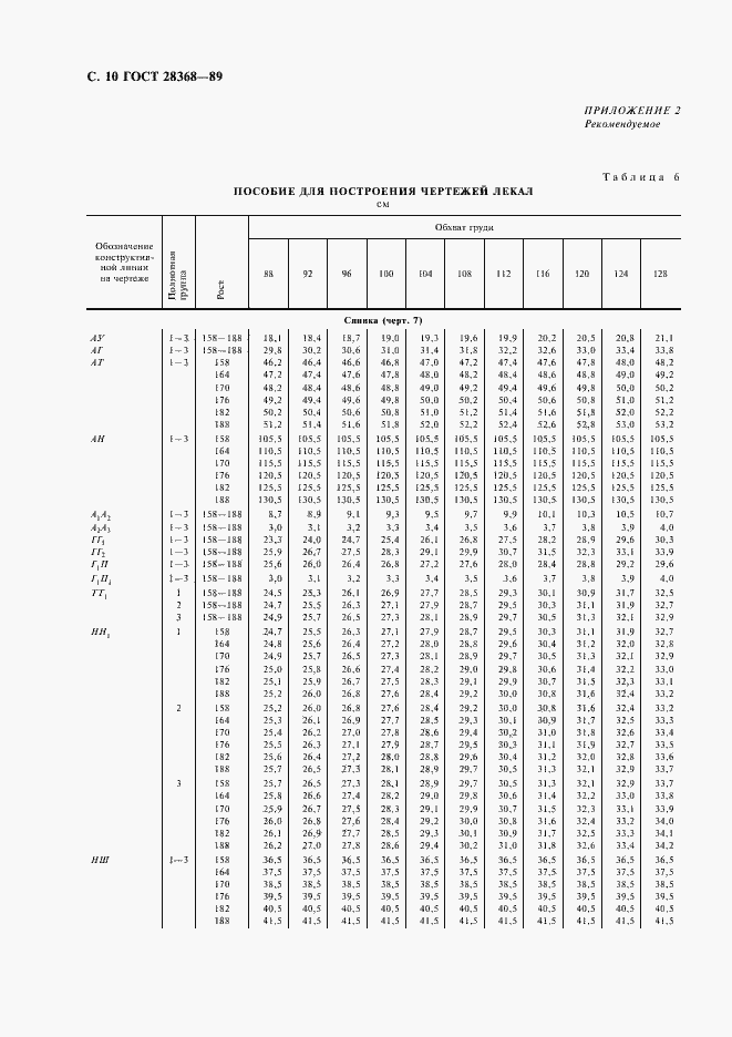 Страница 11 ГОСТ 28368-89