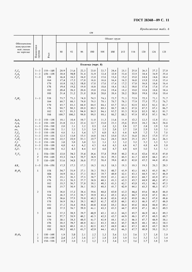 Страница 12 ГОСТ 28368-89