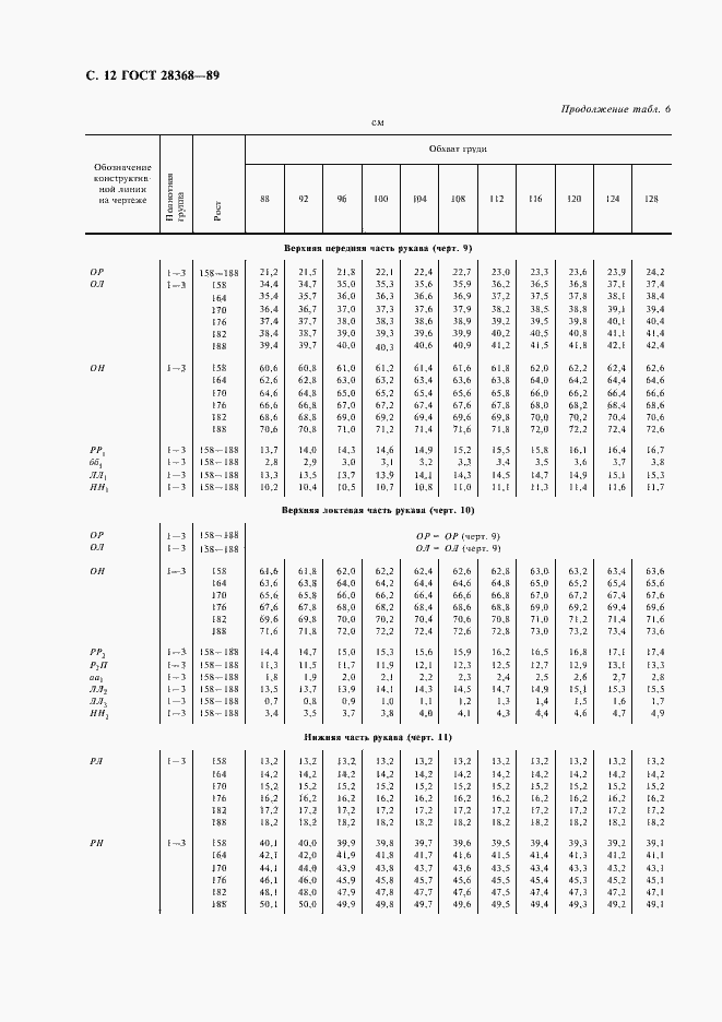 Страница 13 ГОСТ 28368-89