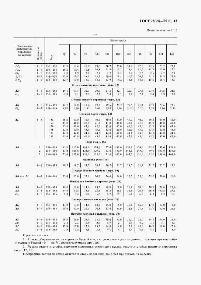 Страница 14 ГОСТ 28368-89
