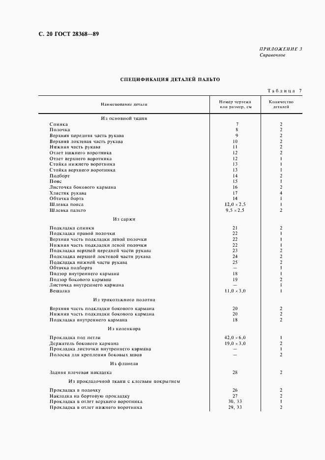 Страница 21 ГОСТ 28368-89
