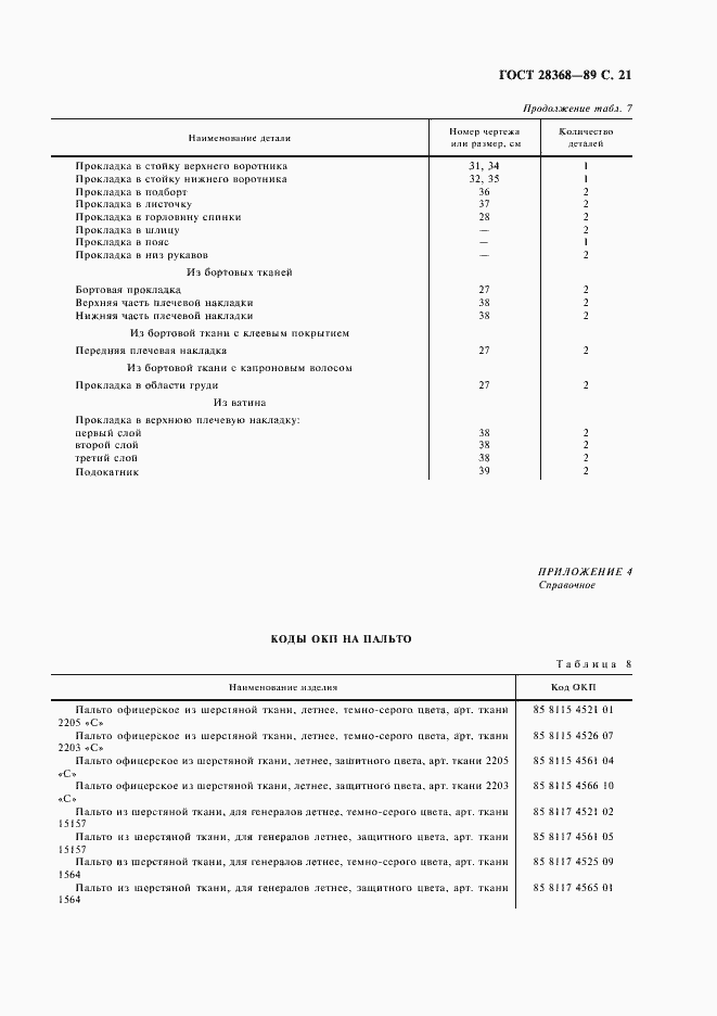 Страница 22 ГОСТ 28368-89