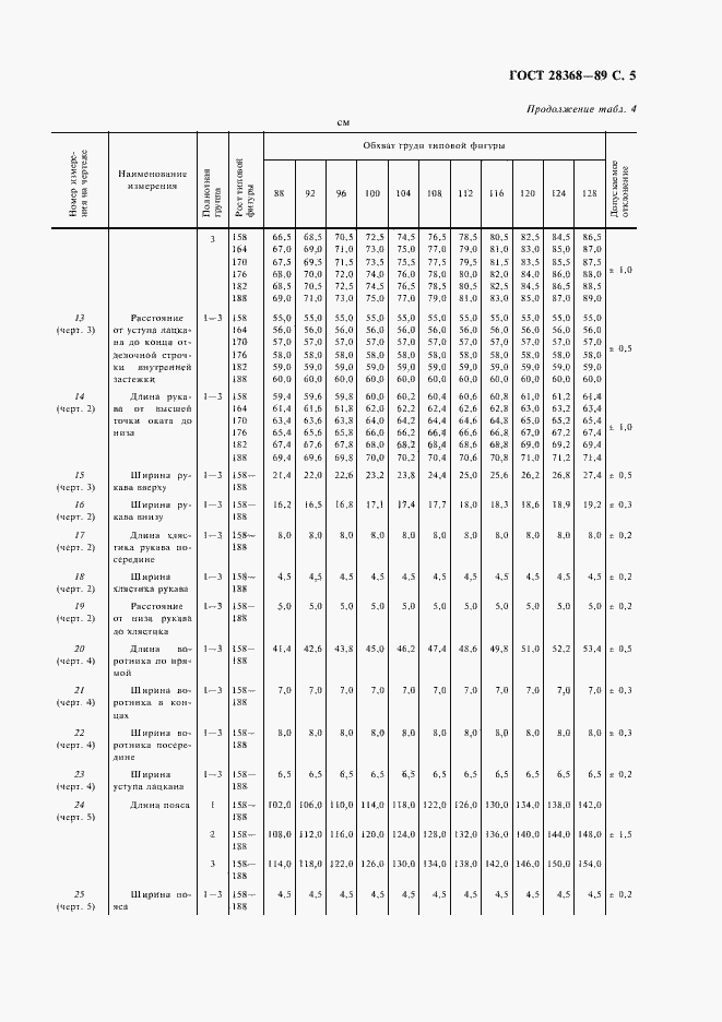 Страница 6 ГОСТ 28368-89