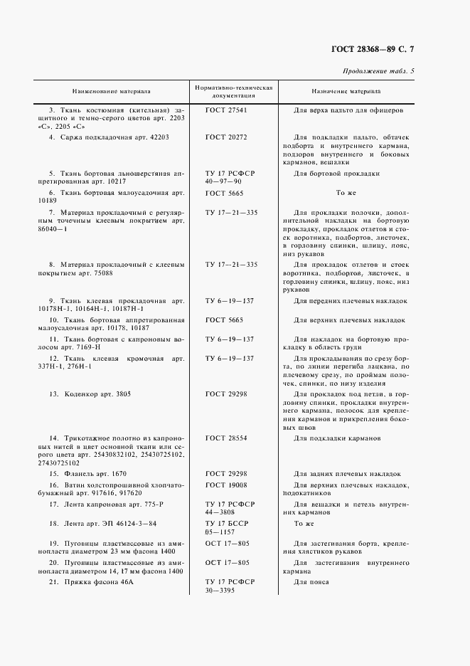 Страница 8 ГОСТ 28368-89