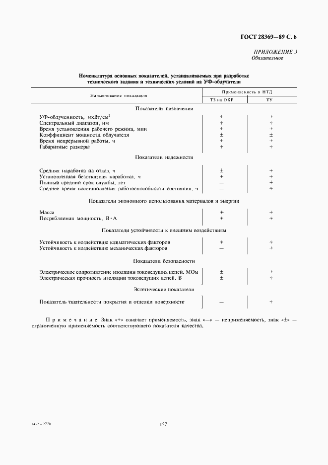 Страница 7 ГОСТ 28369-89