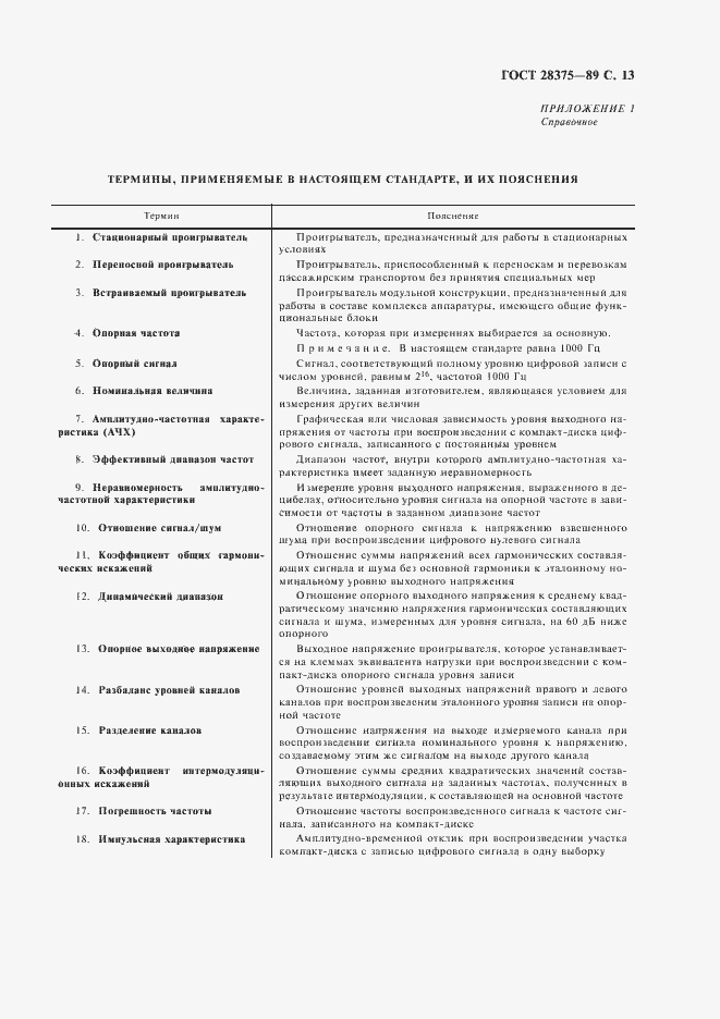 Страница 15 ГОСТ 28375-89