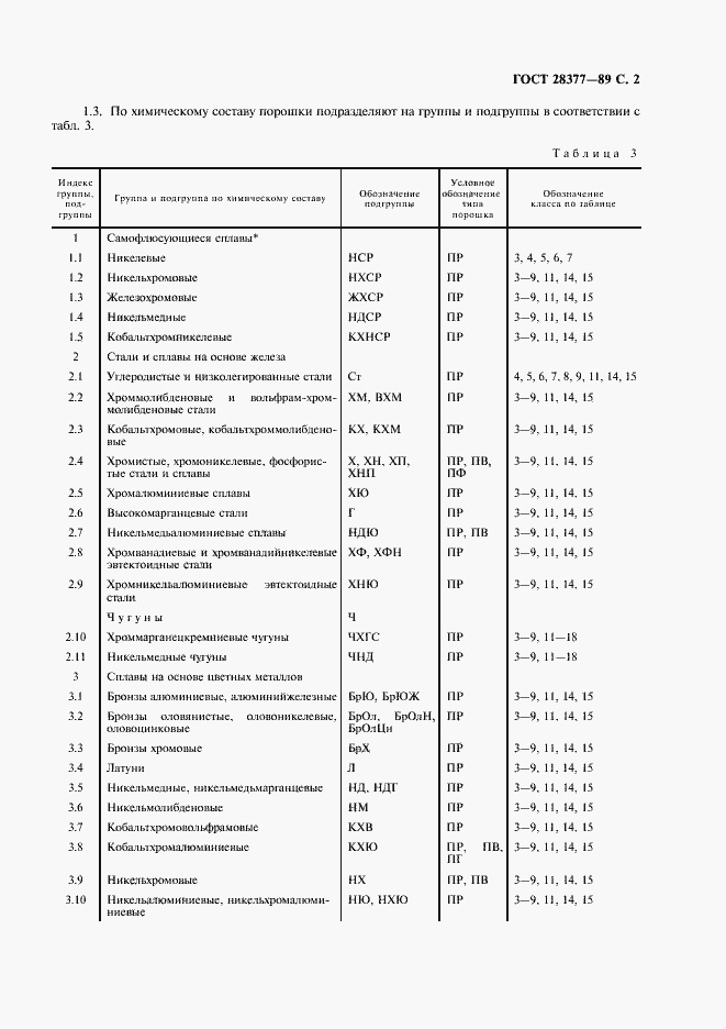 Страница 3 ГОСТ 28377-89