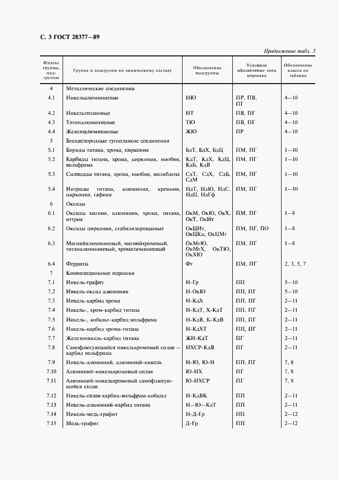 Страница 4 ГОСТ 28377-89