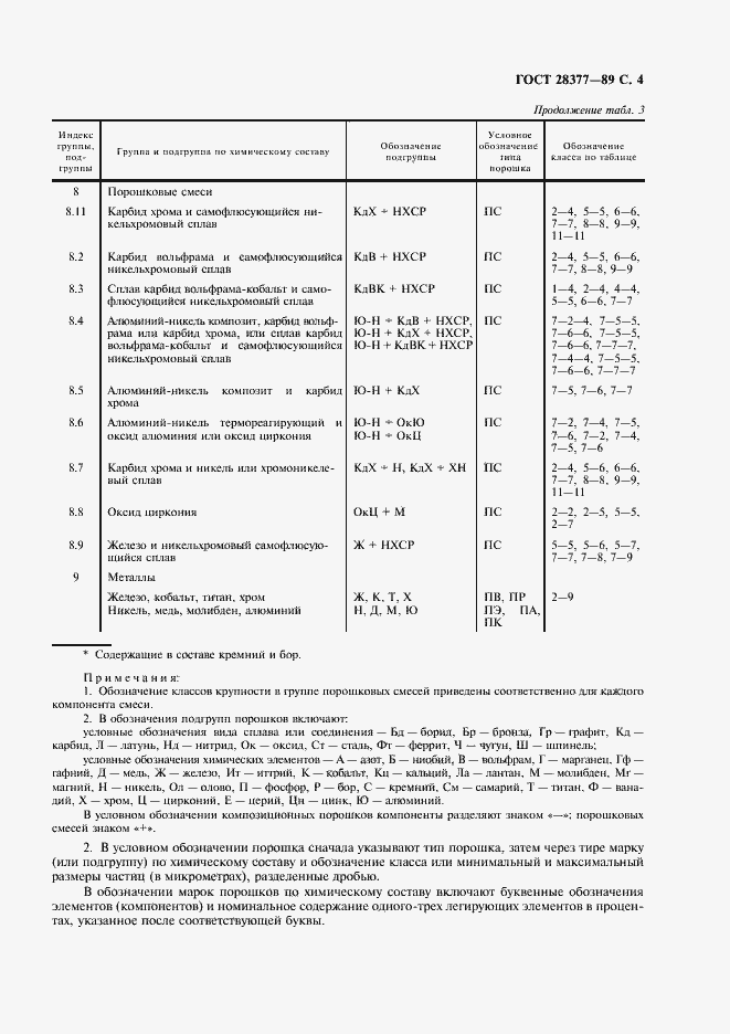 Страница 5 ГОСТ 28377-89