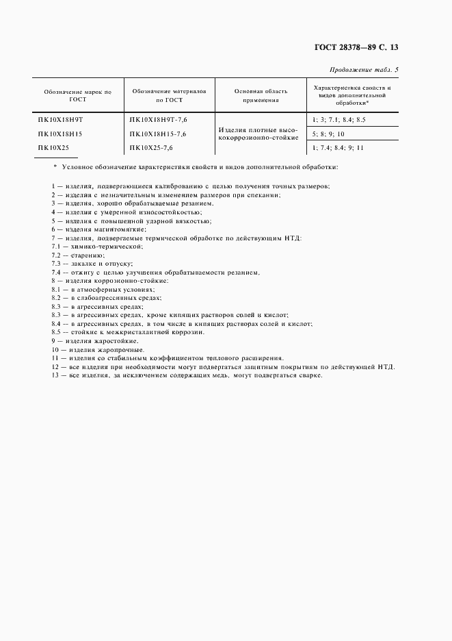 Страница 14 ГОСТ 28378-89
