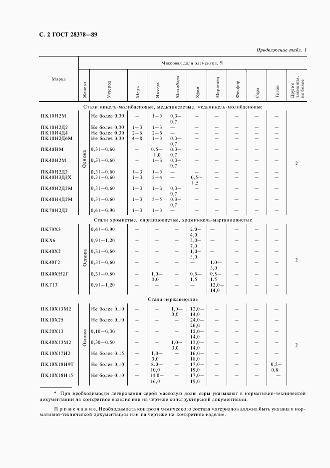 Страница 3 ГОСТ 28378-89