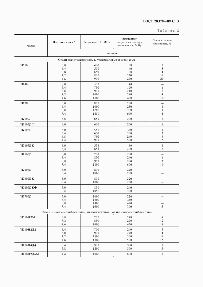 Страница 4 ГОСТ 28378-89