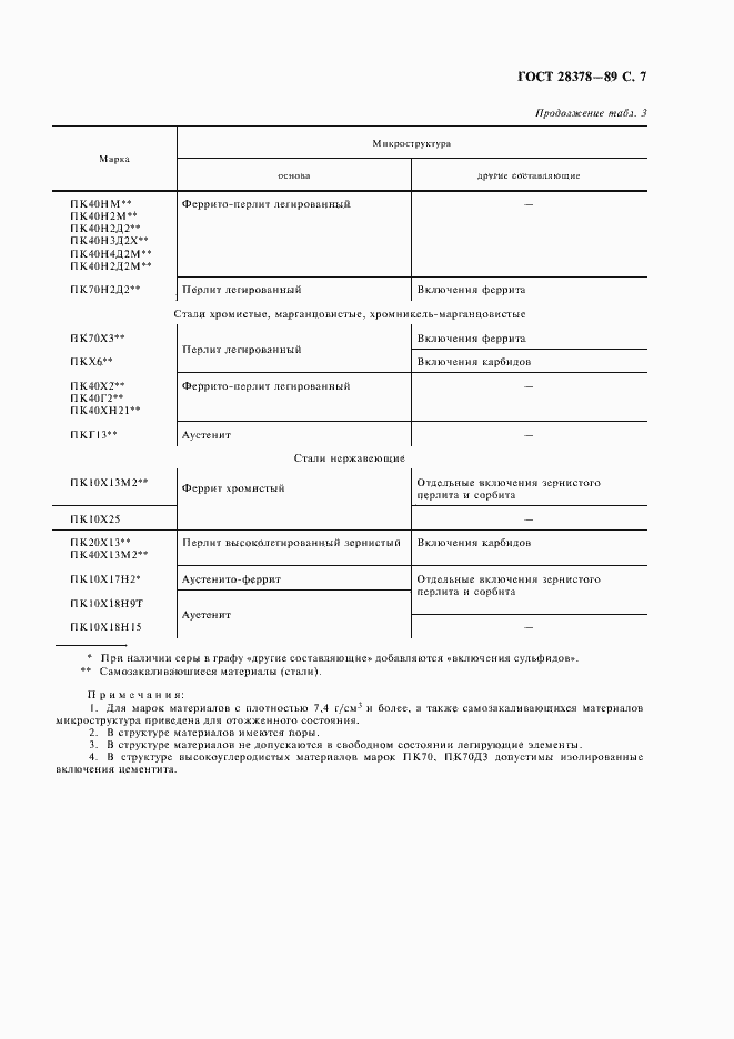 Страница 8 ГОСТ 28378-89