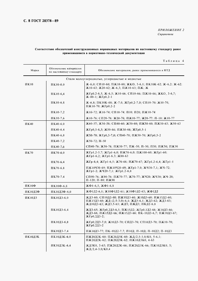 Страница 9 ГОСТ 28378-89