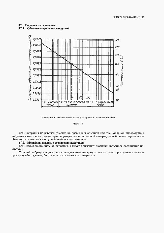 Страница 22 ГОСТ 28380-89
