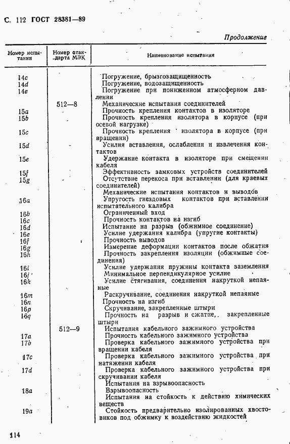 Страница 115 ГОСТ 28381-89