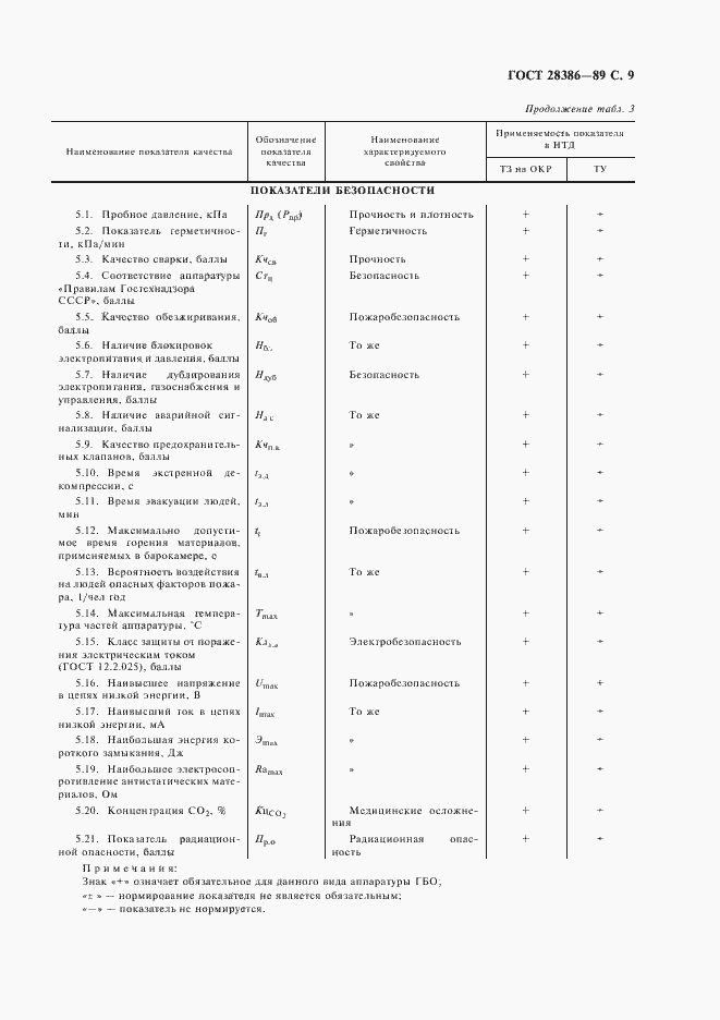 Страница 10 ГОСТ 28386-89