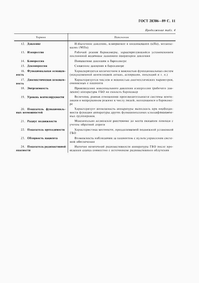 Страница 12 ГОСТ 28386-89