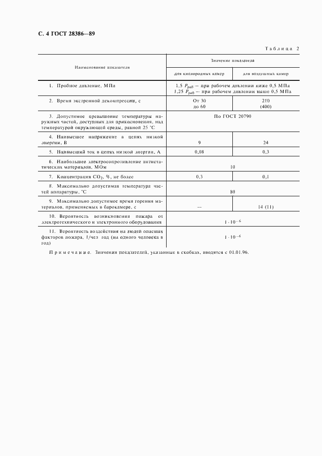 Страница 5 ГОСТ 28386-89