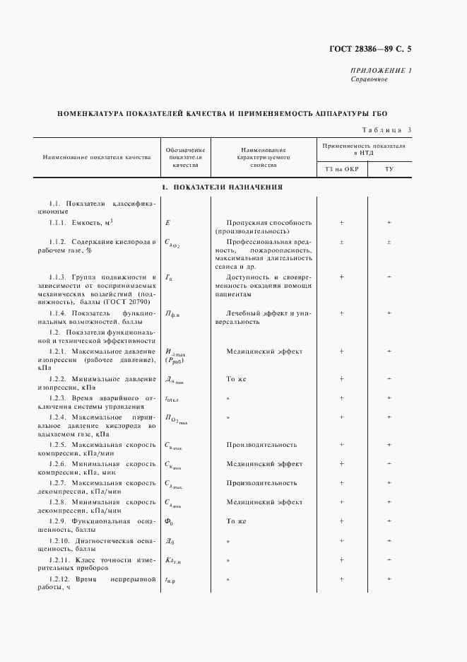 Страница 6 ГОСТ 28386-89