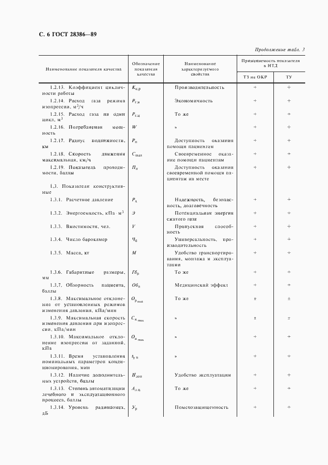 Страница 7 ГОСТ 28386-89